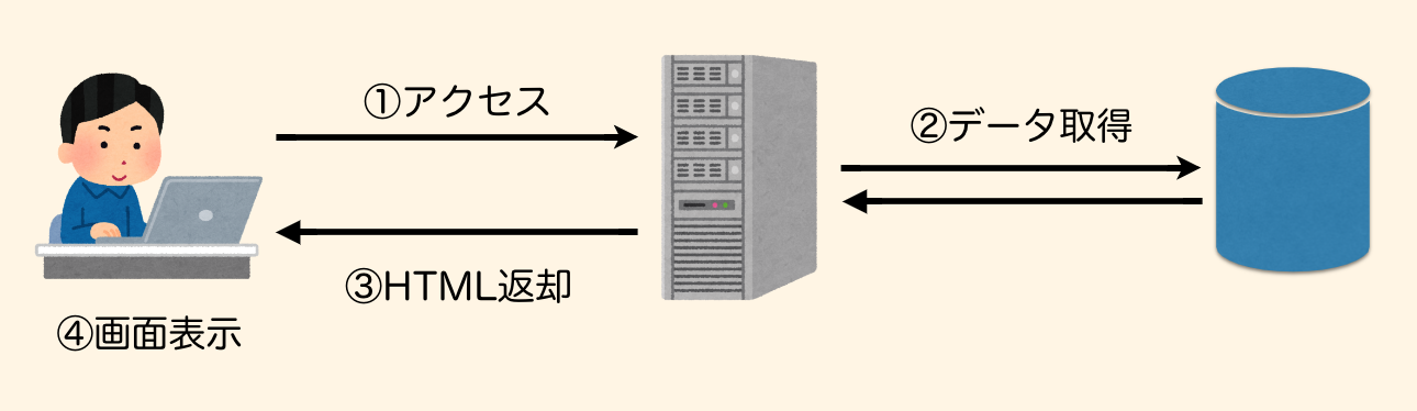 webapp