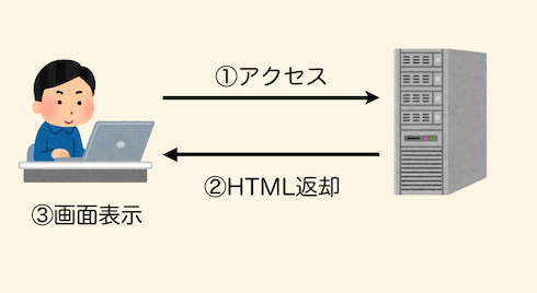 jamstack